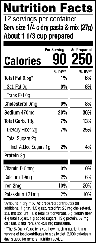 Chili Nutrition Facts